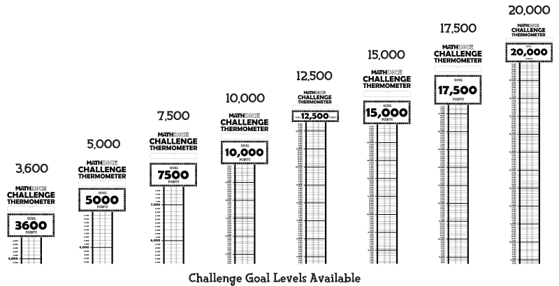 Challenge Goal Bar Chart